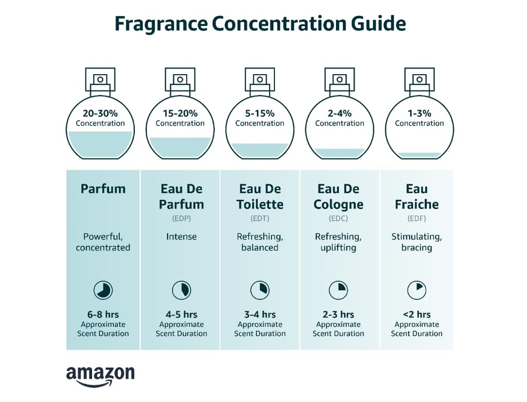 Dior Sauvage Parfum 100 ml – Verpackung